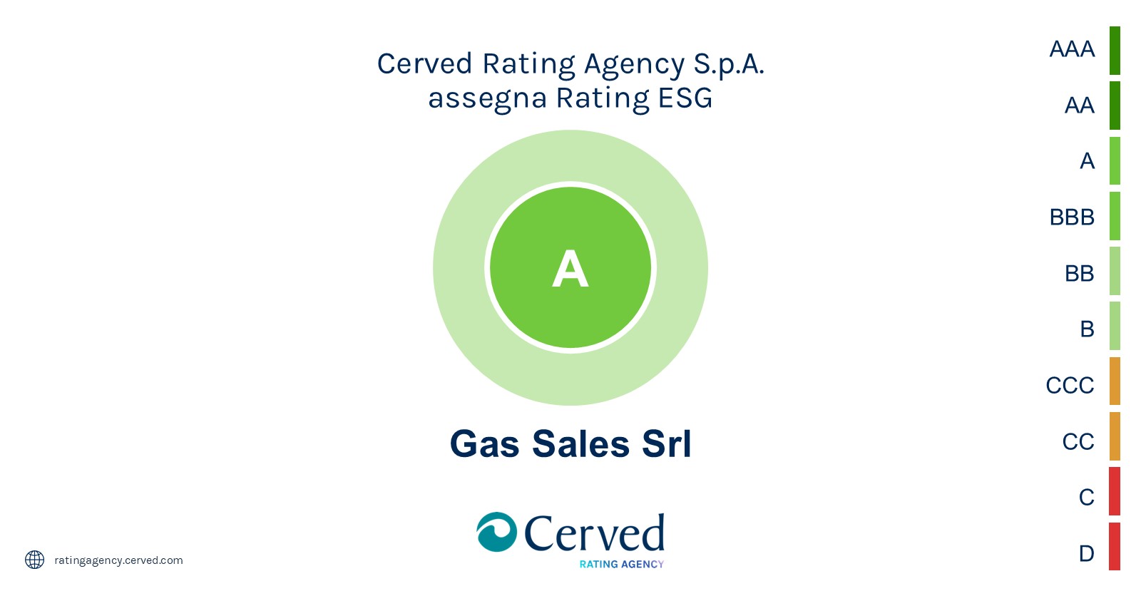 Gas Sales migliora il suo rating ESGe assegnato da Cerved Rating Agency