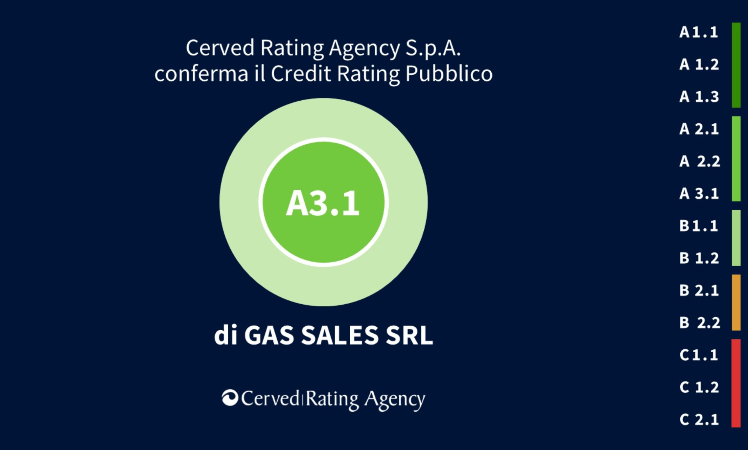 Cerved Rating Agency conferma il credit rating pubblico A3.1 di Gas Sales Energia